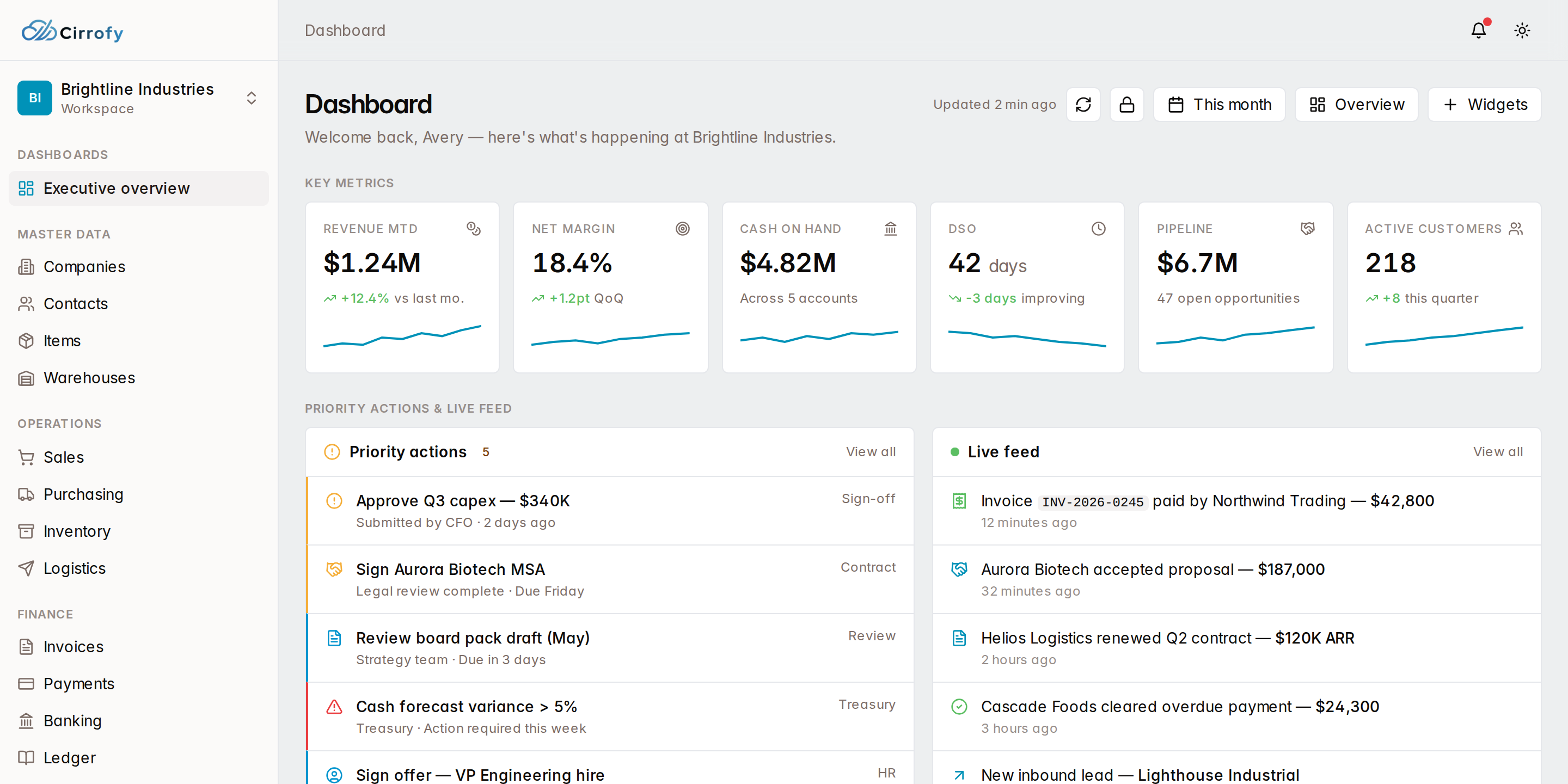 Cirrofy CEO dashboard