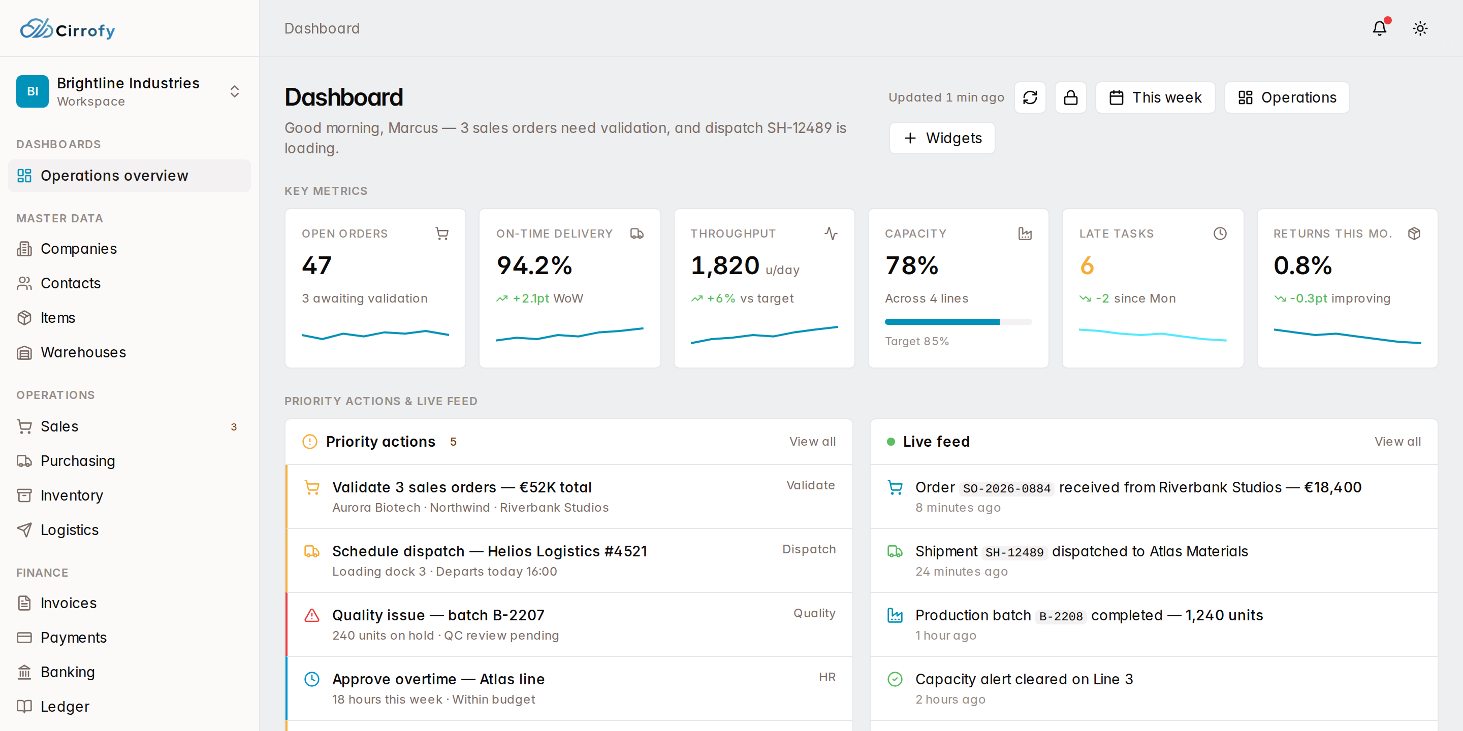 Operations dashboard with task list